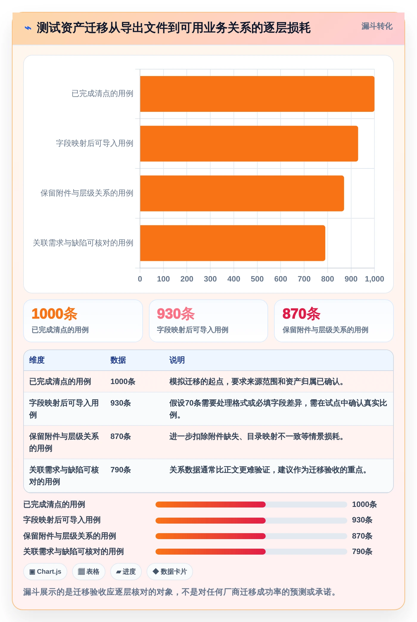 项目经理必读：2026年度10大敏捷测试用例管理工具全面评测