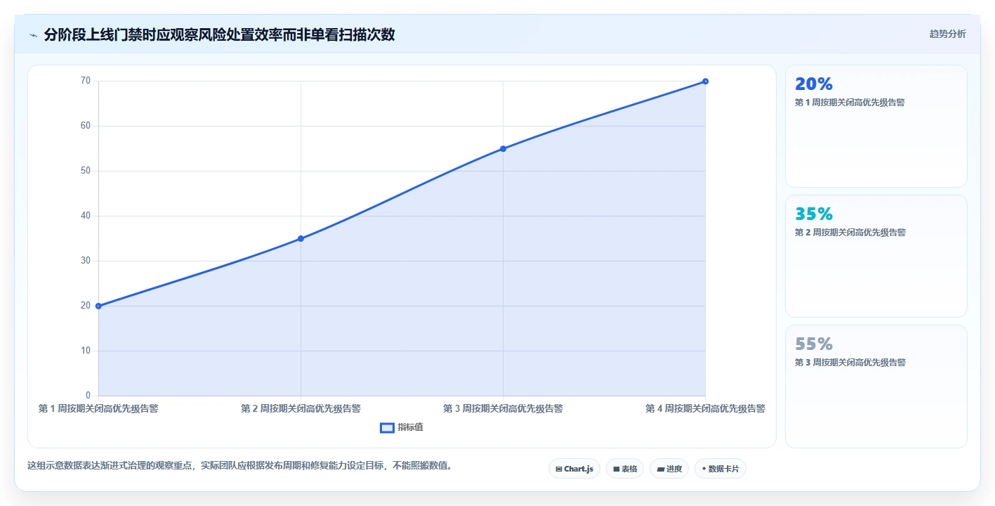 研发效率提升利器:2026年值得关注的5款运行库检测工具