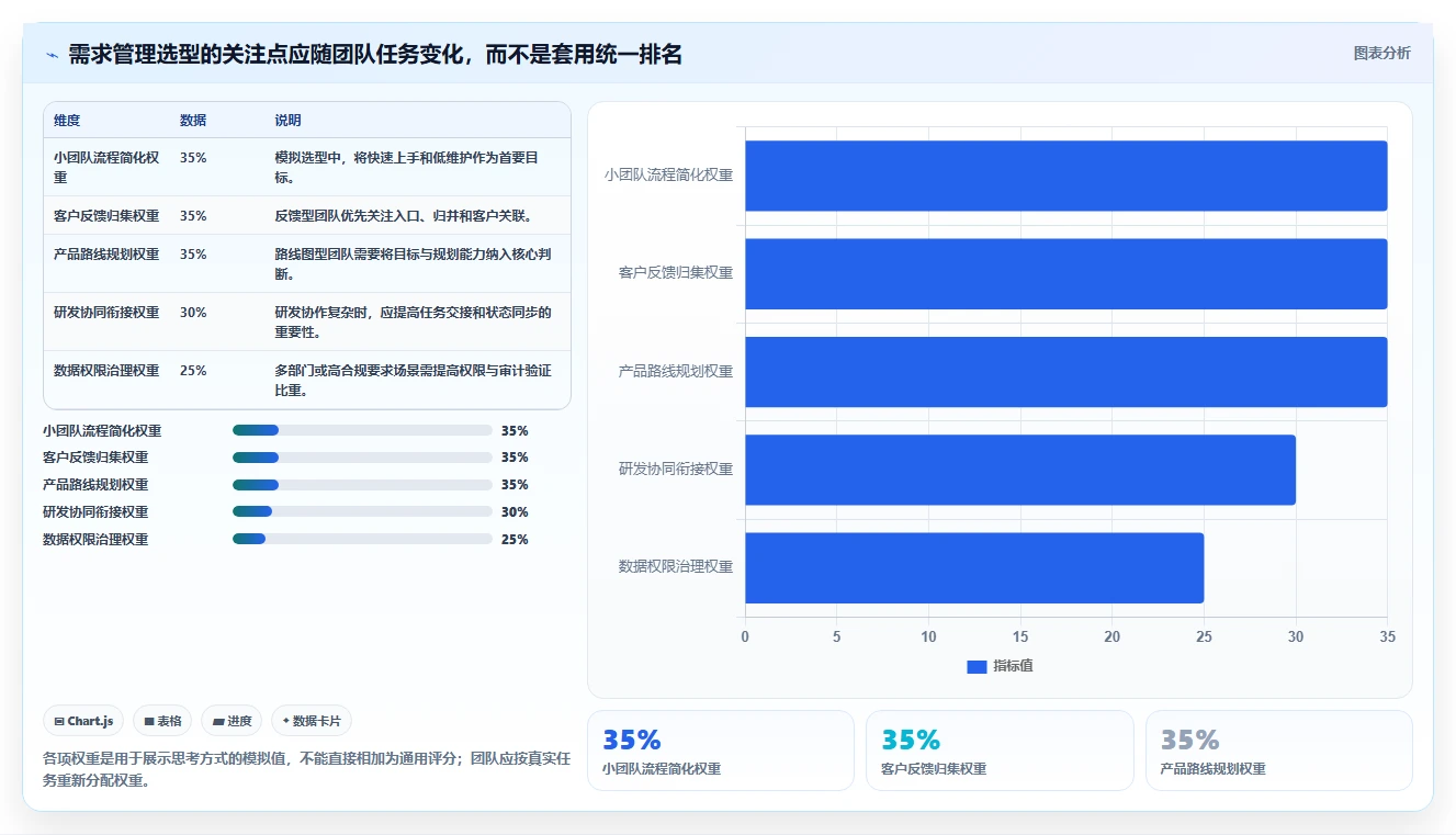 轻量化办公如何选：2026年十大 SaaS 需求管理系统效率对比分析