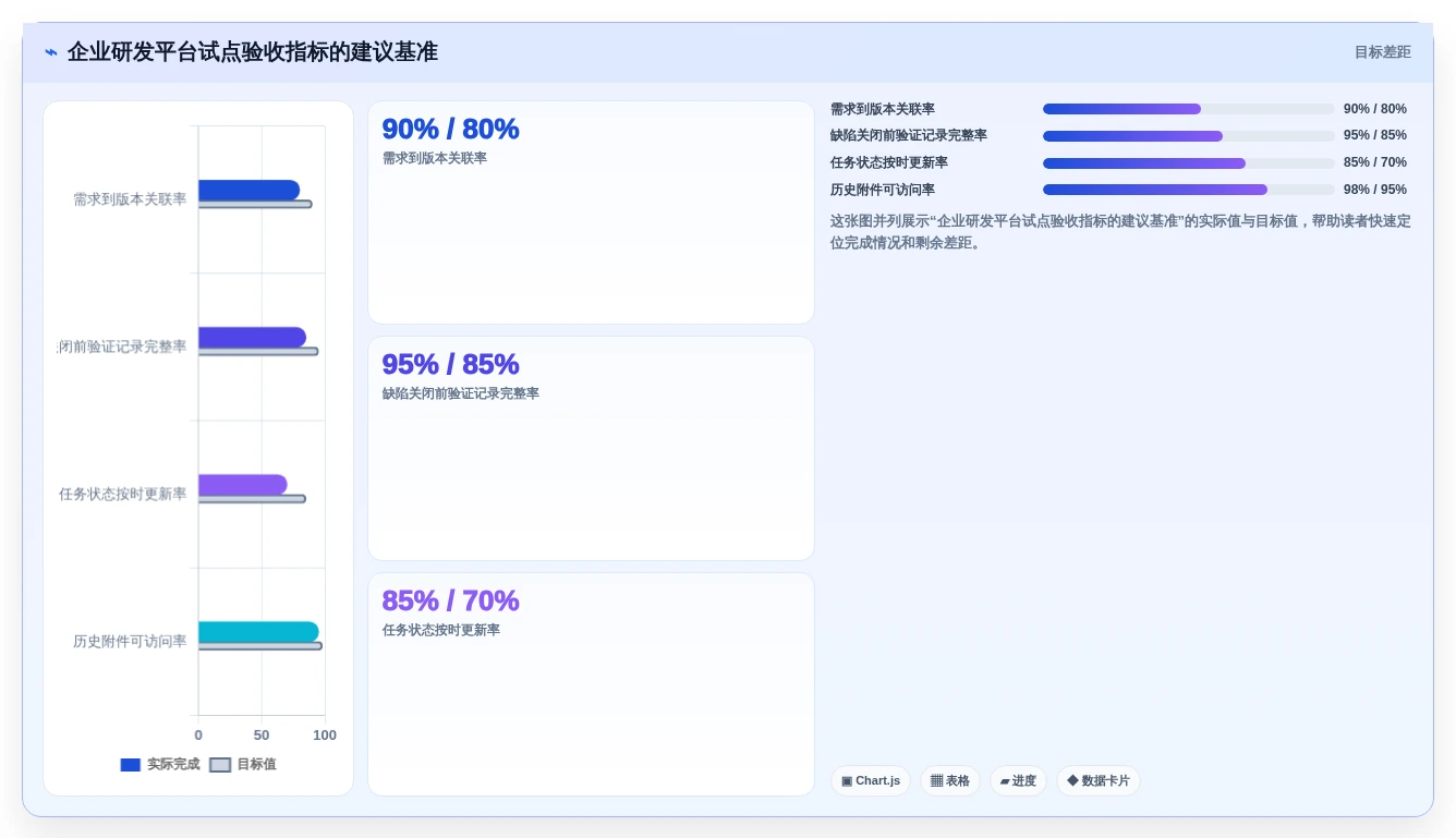 2026年企业级研发管理平台选型指南：5款Jira替代方案深度对比