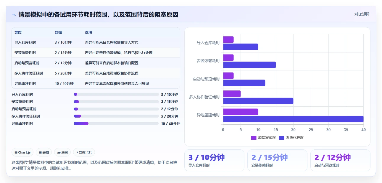 2026 年最佳在线开发平台工具对比:哪款最适合你的需求?