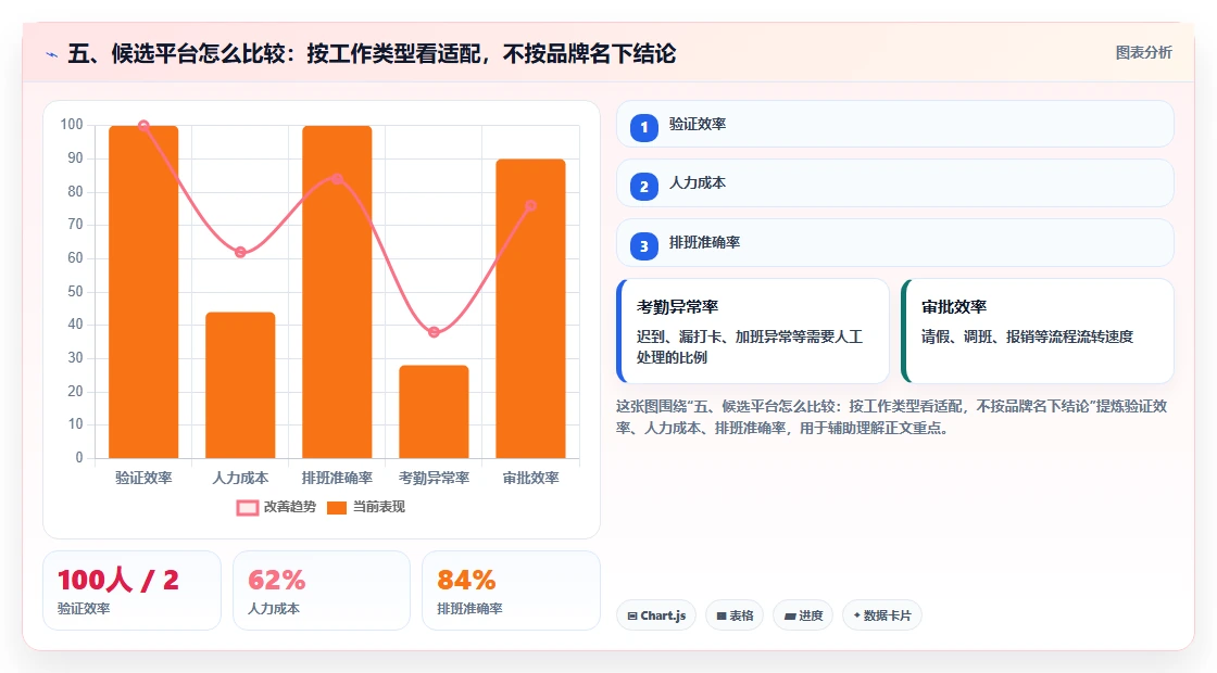 五、候选平台怎么比较:按工作类型看适配,不按品牌名下结论
