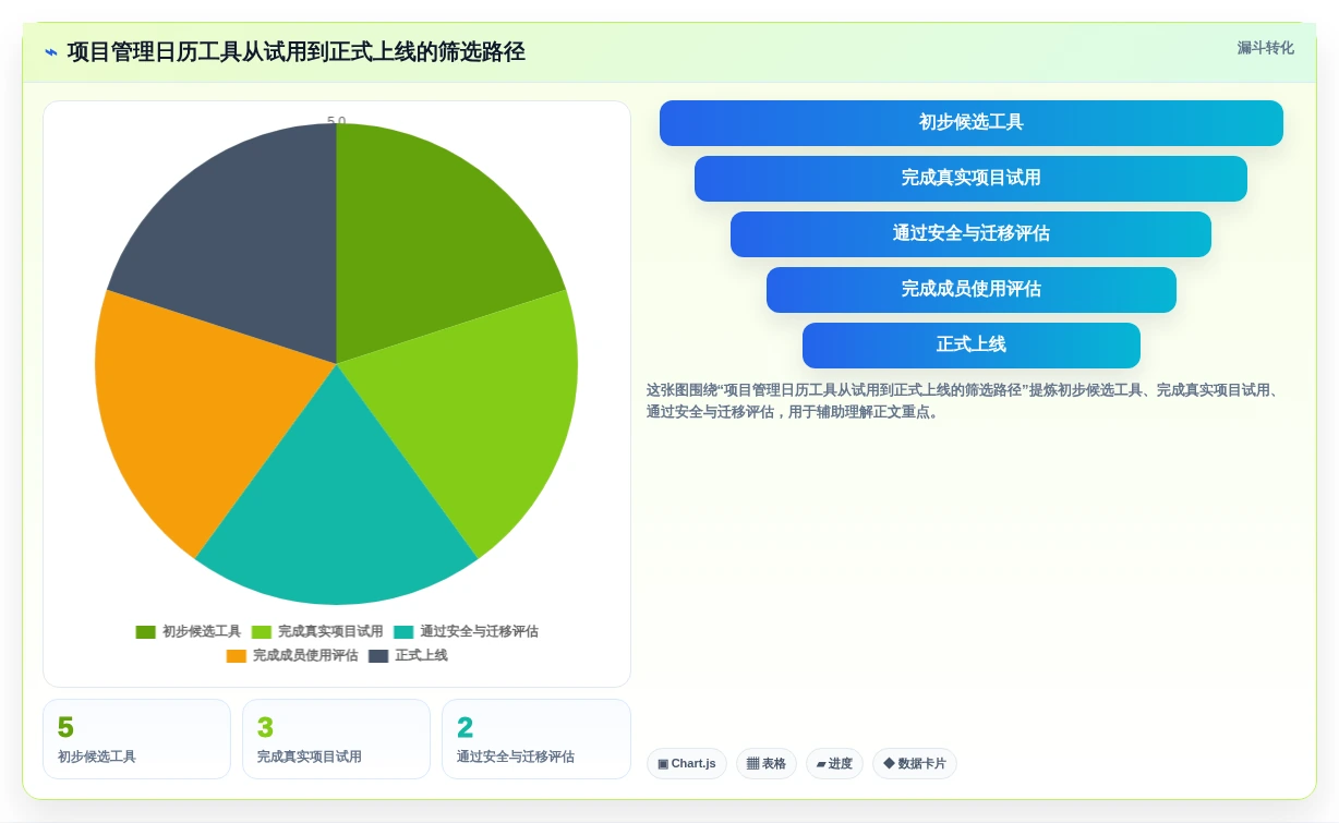 突破传统:2026年最智能的5大项目管理日历工具推荐