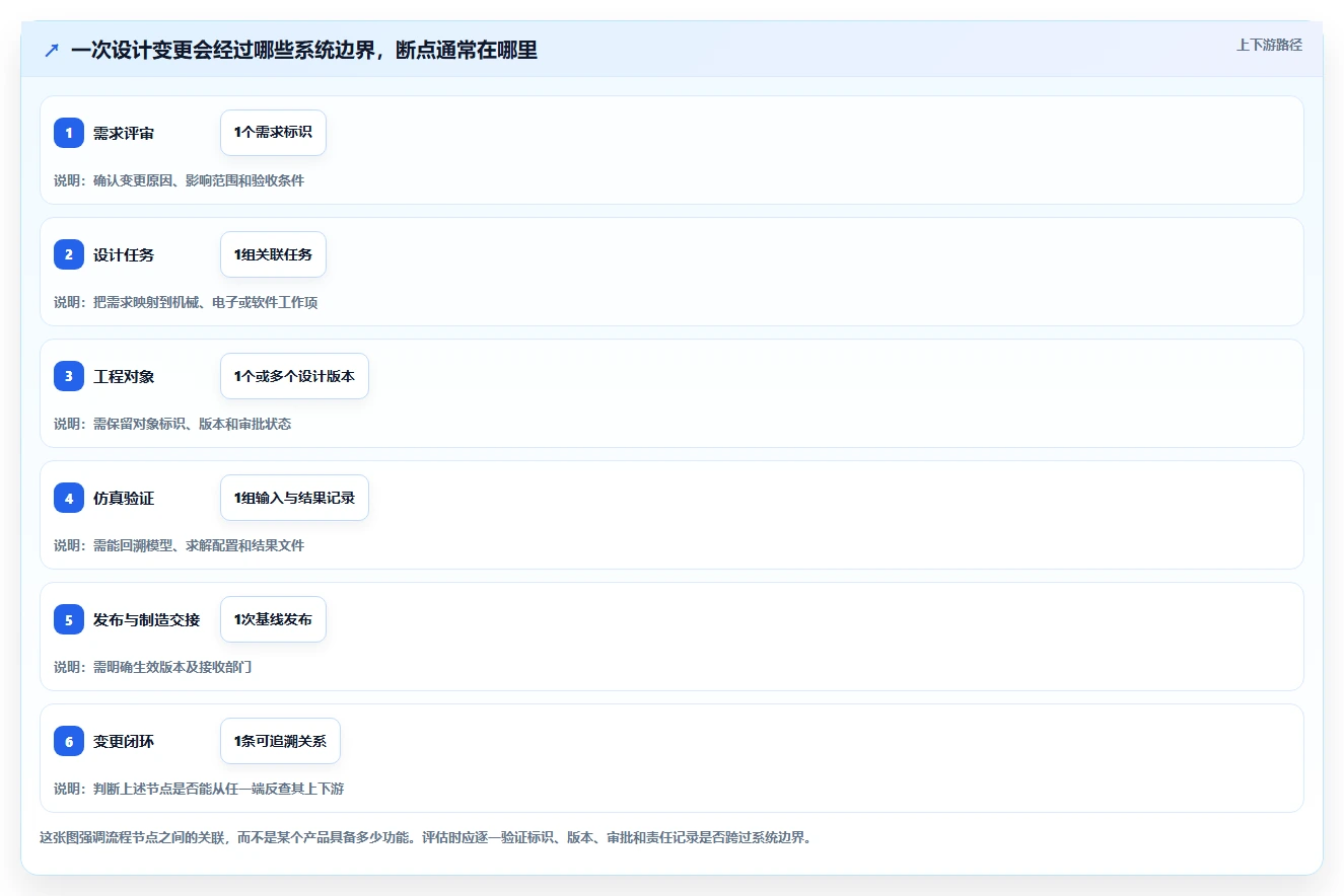 2026年效率之选:6款顶级研发设计管理软件深度对比