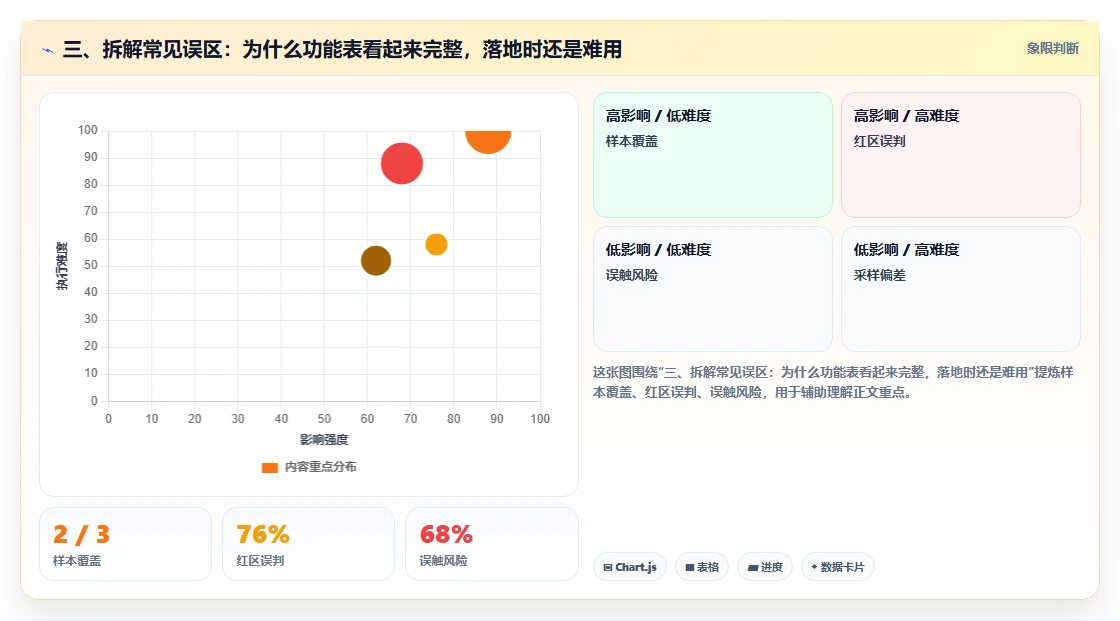 三、拆解常见误区：为什么功能表看起来完整，落地时还是难用