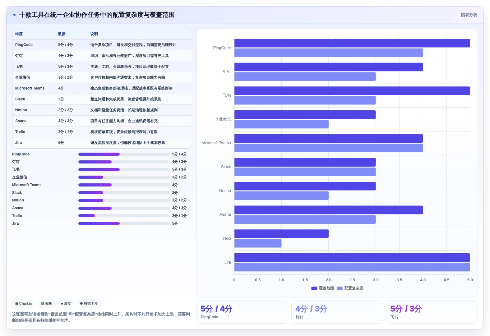 2026年效率之选:10大企业团队同事相互协作类工具深度对比