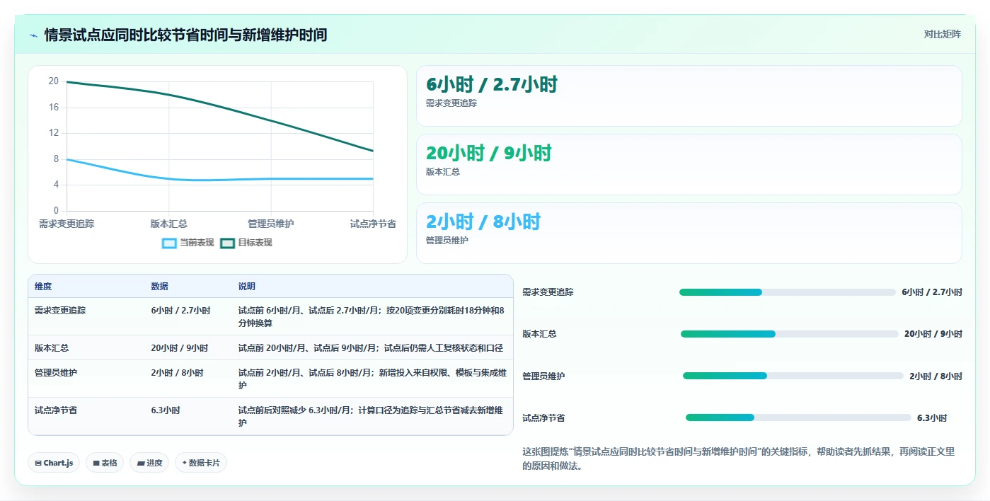 2026年效率之选：5大测试用例管理工具深度对比