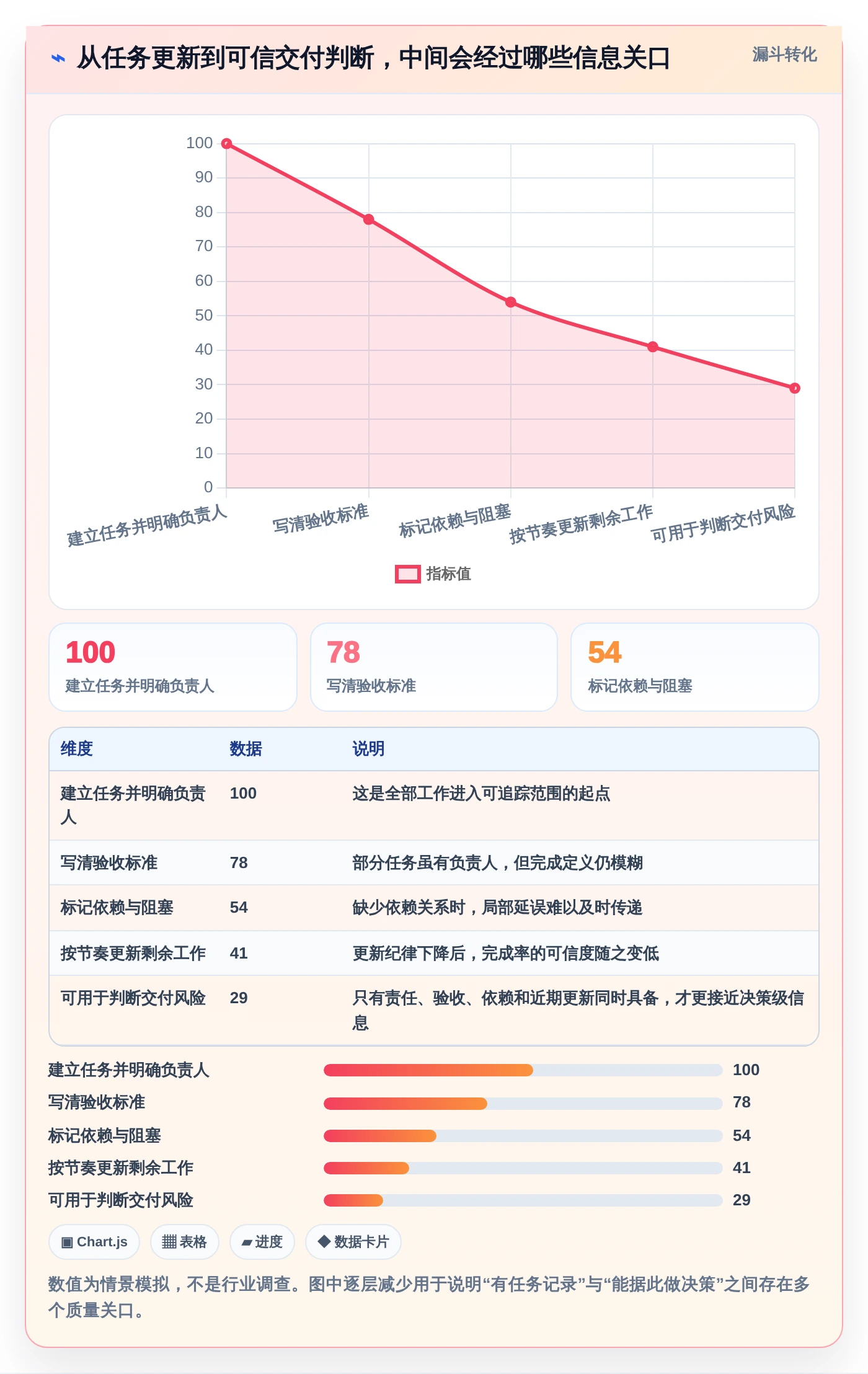 告别进度混乱:2026年7款热门工作进度工具深度评测