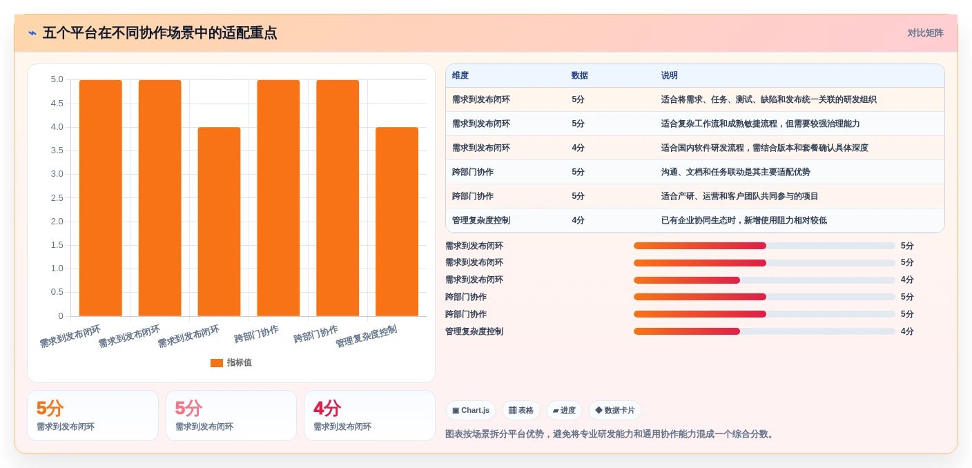 提升团队效率!2026年值得关注的5大产研协作平台工具推荐