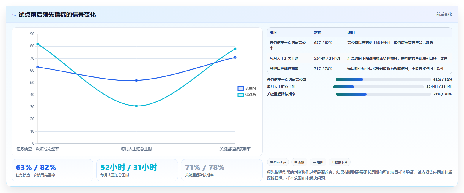 2026年效率之选:6款顶级进度协同软件深度对比
