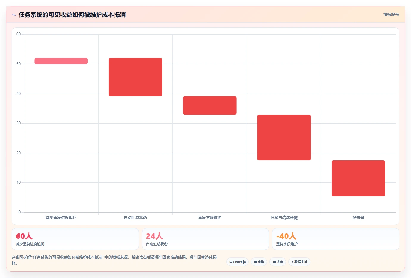 2026年效率之选:7款顶级任务项目管理软件有哪些深度对比