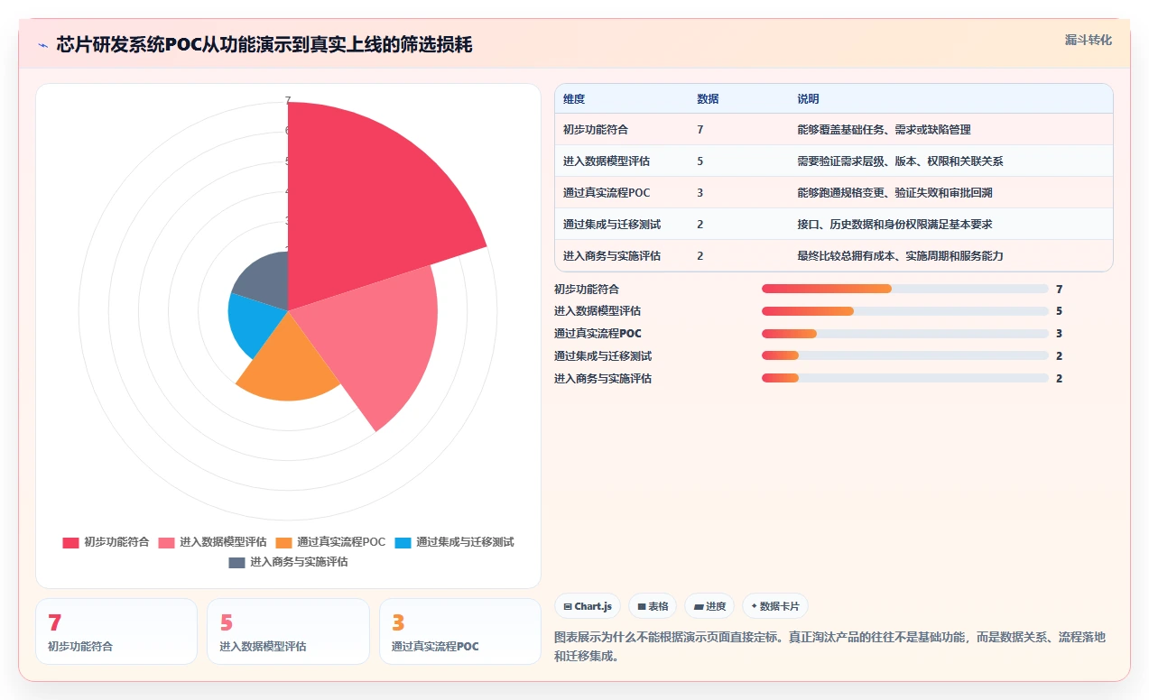 芯片研发项目管理必备:2026年度7款顶尖芯片研发过程管理系统推荐