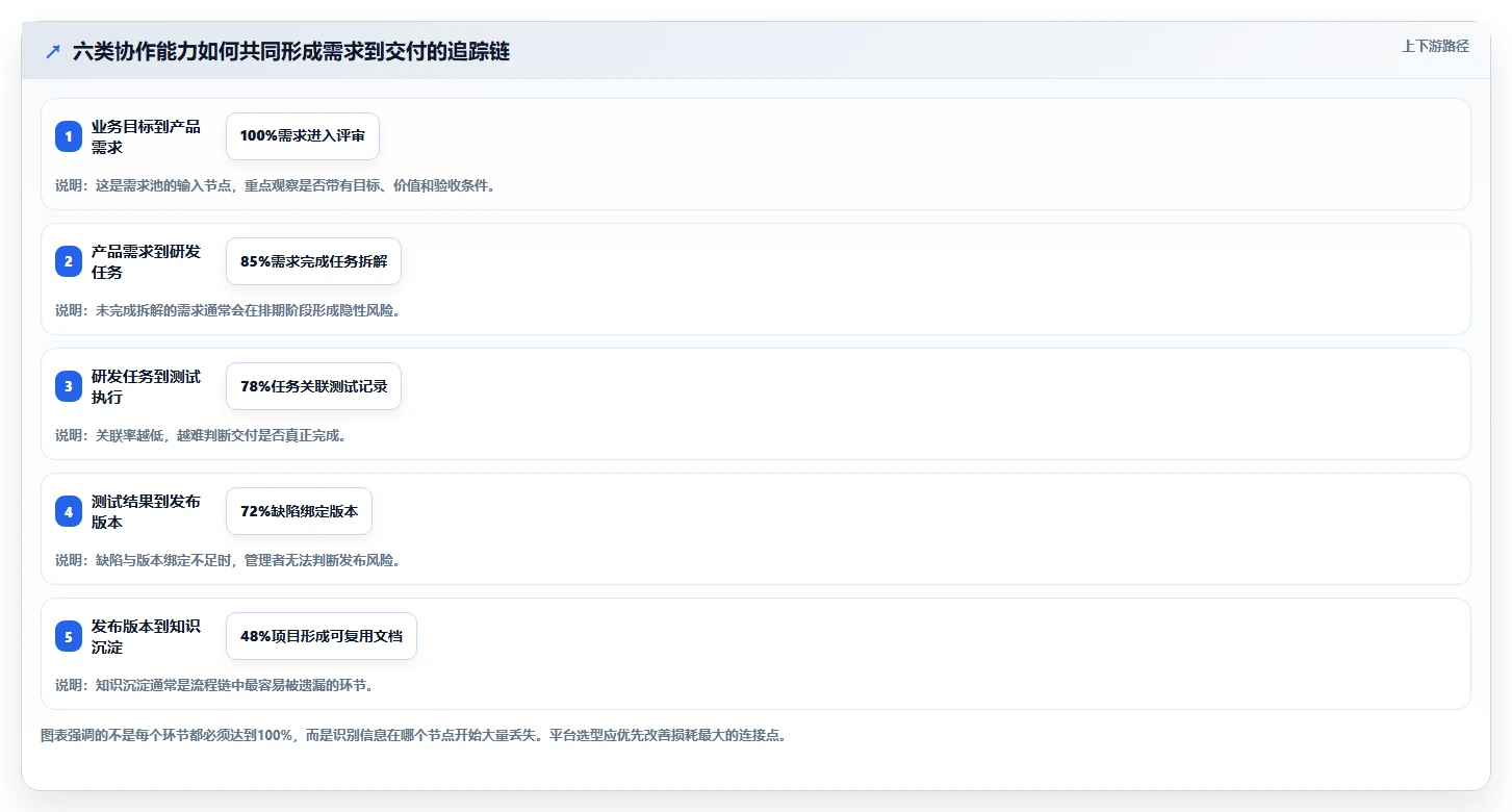 2026年企业效率革命：6大PingCode协作平台工具深度对比