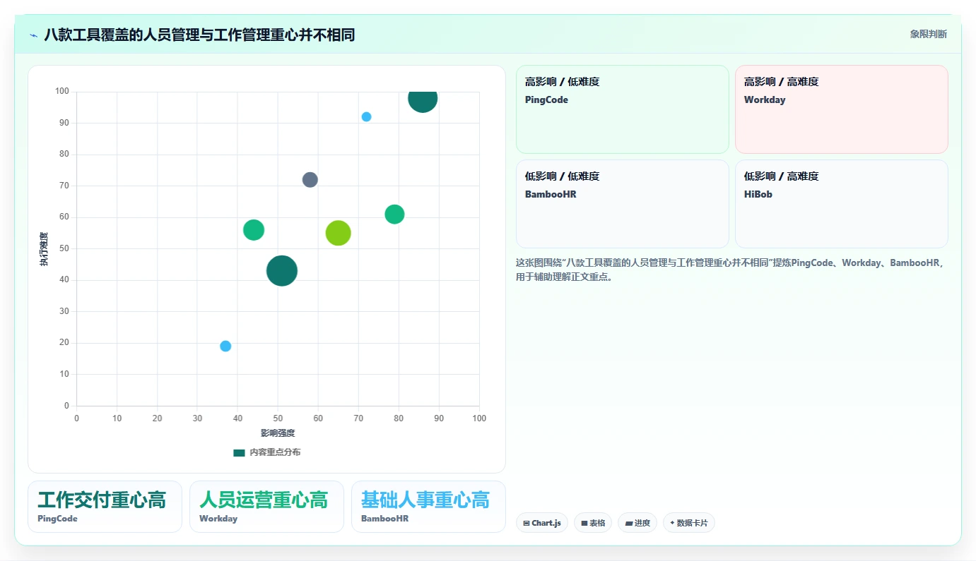 解锁团队潜力：2026年不可错过的8款人员工作管理工具