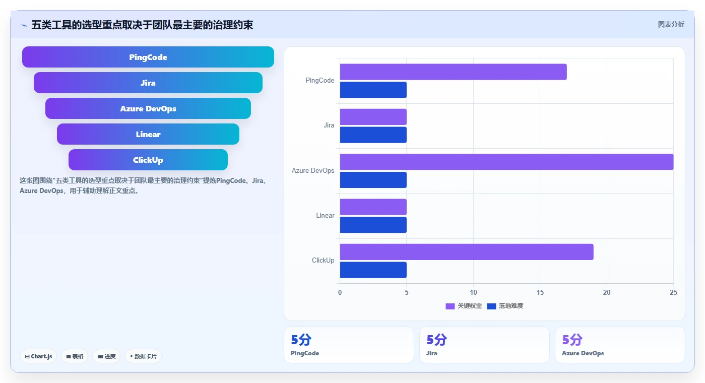 项目经理必看：2026年最值得投资的5大项目迭代管理工具对比
