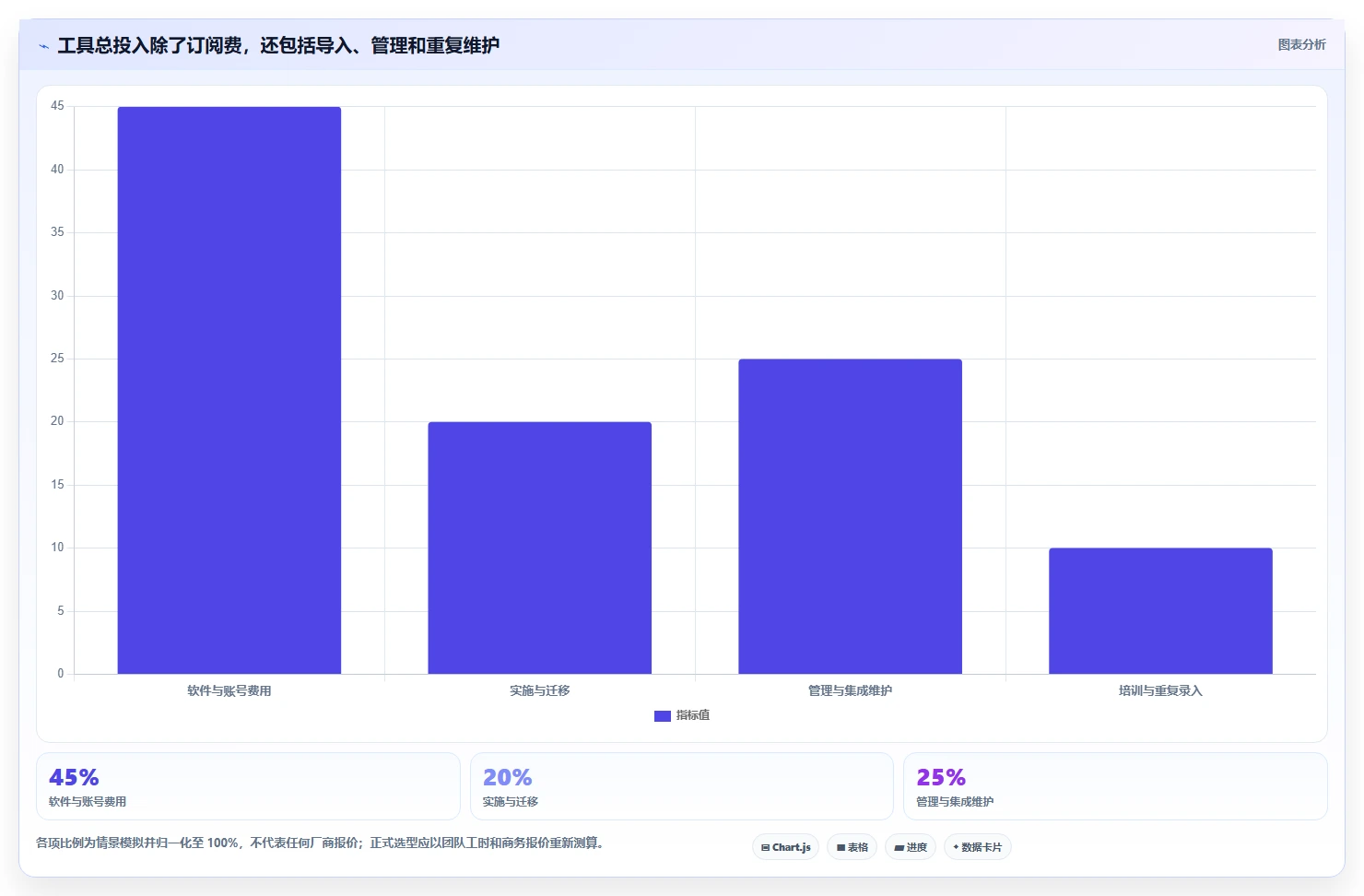 提升研发团队协作:2026年最值得投资的5款研发协同管理软件盘点