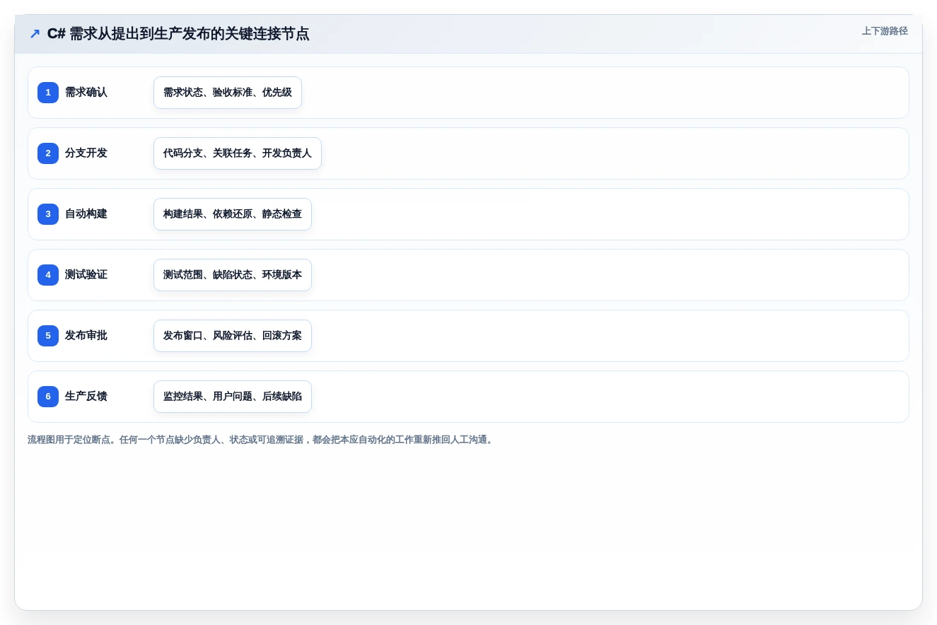 2026年必备:Top 5 c# 开发工作流设计器工具全面对比