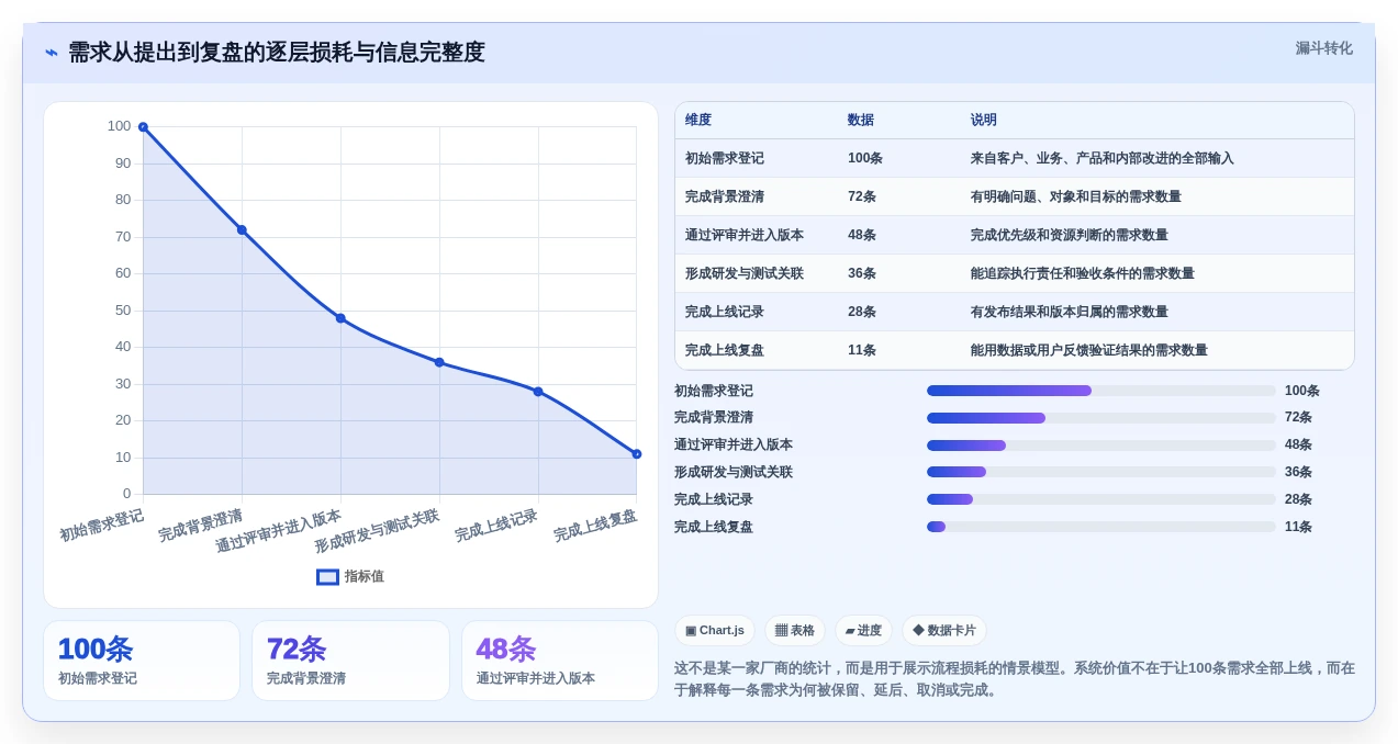 2026年7款主流需求管理系统厂商服务能力全维度对比