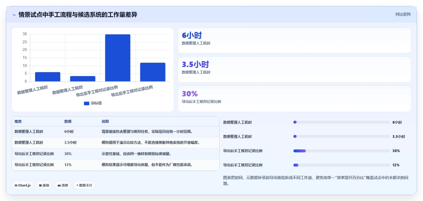 如何选择最佳脑功能信息管理平台软件系统？2026年7大热门工具对比分析