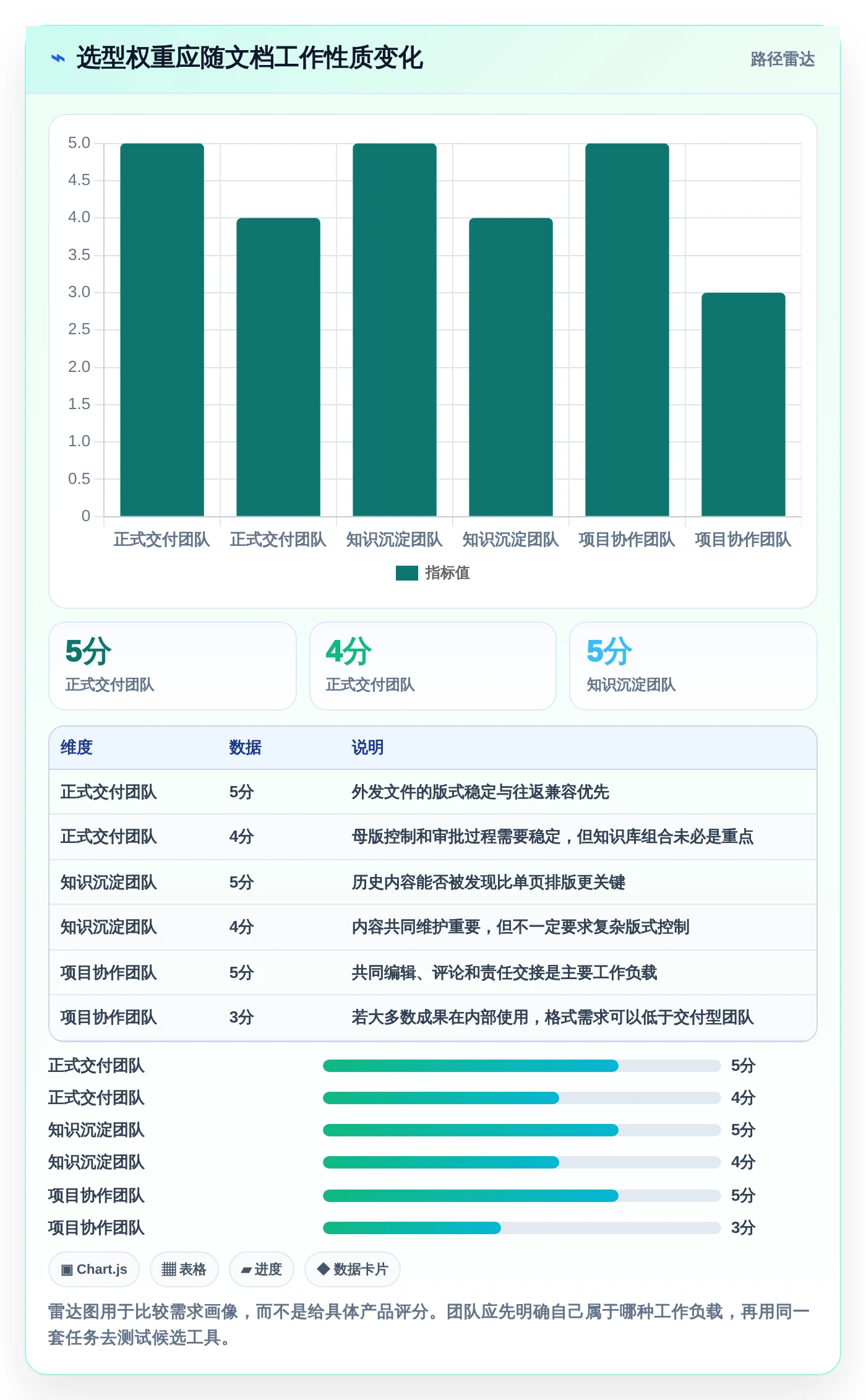 提升团队协作:2026年不可错过的5款文档模板编辑工具推荐