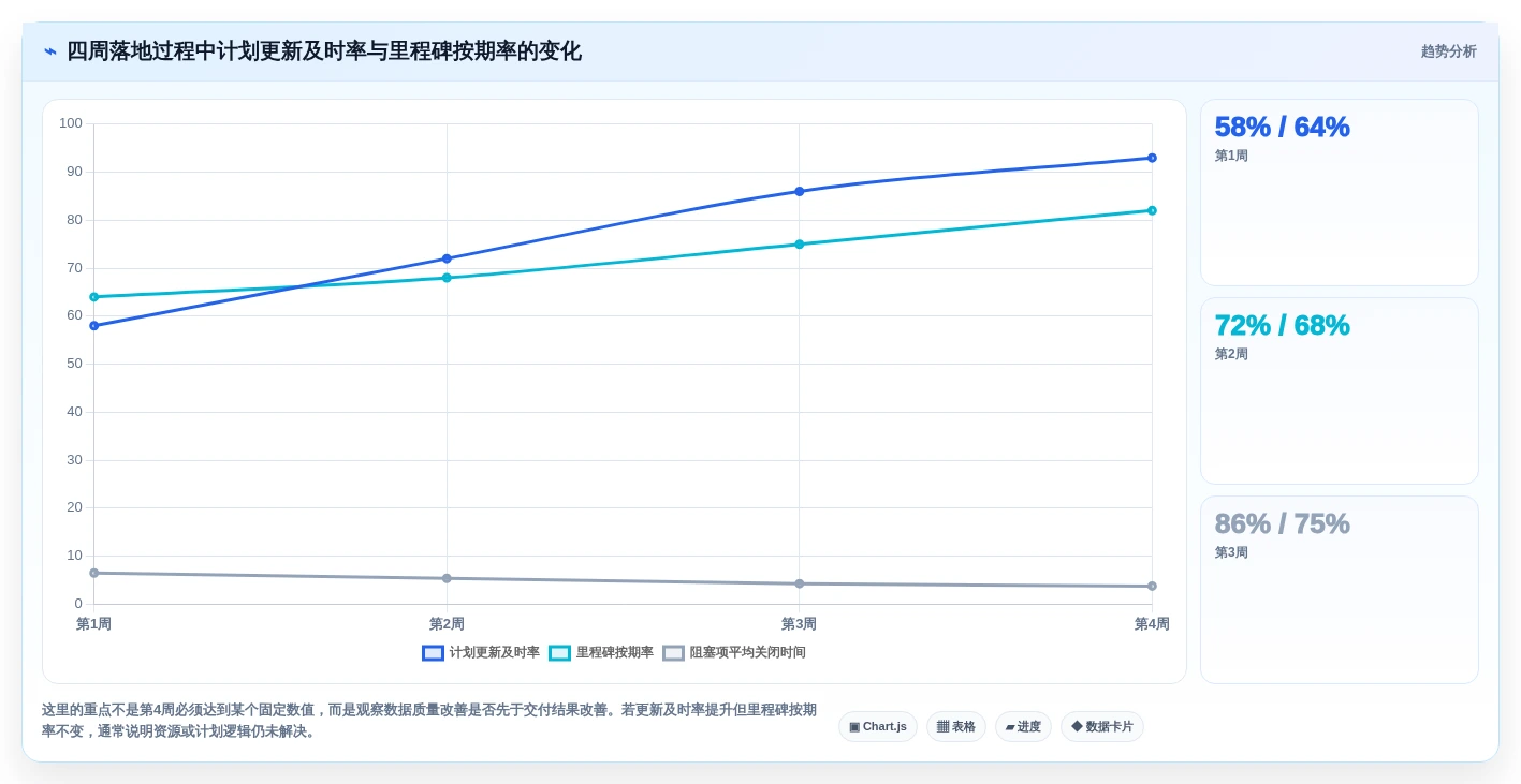 2026年项目经理必备:7款顶级进度计划甘特图软件对比