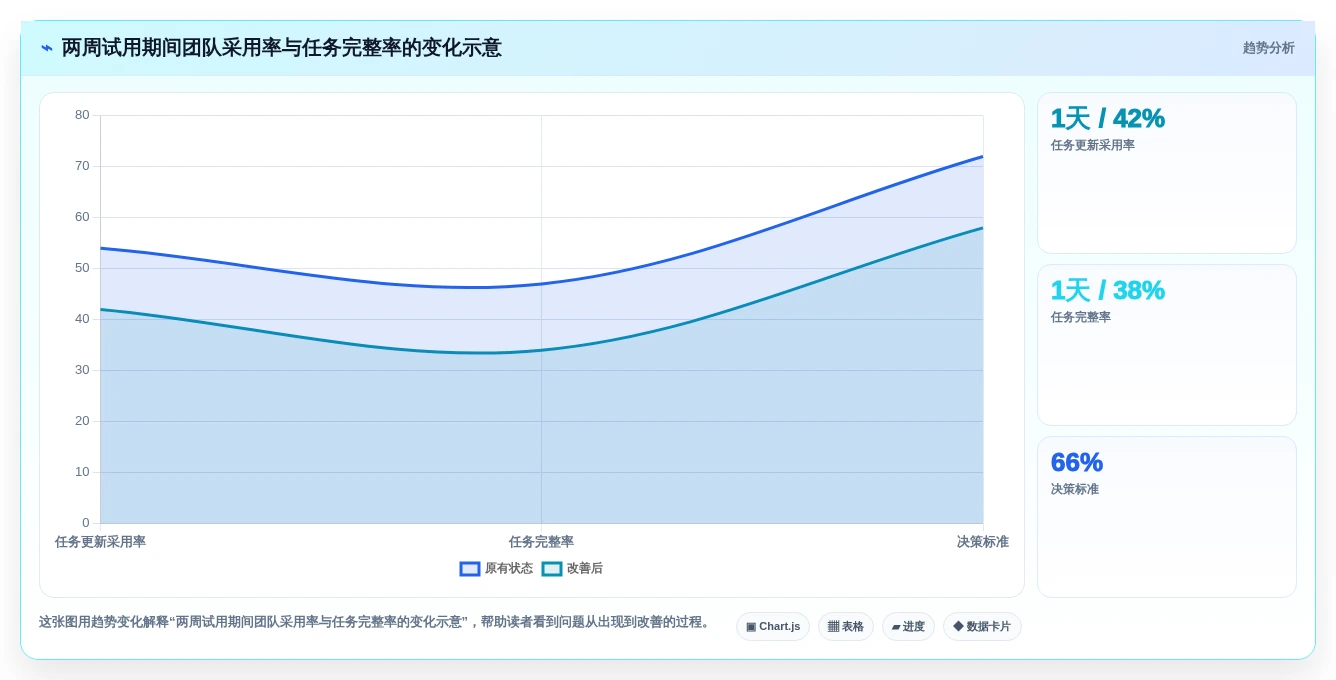 2026年效率革命:6大任务管理及追踪平台全面对比
