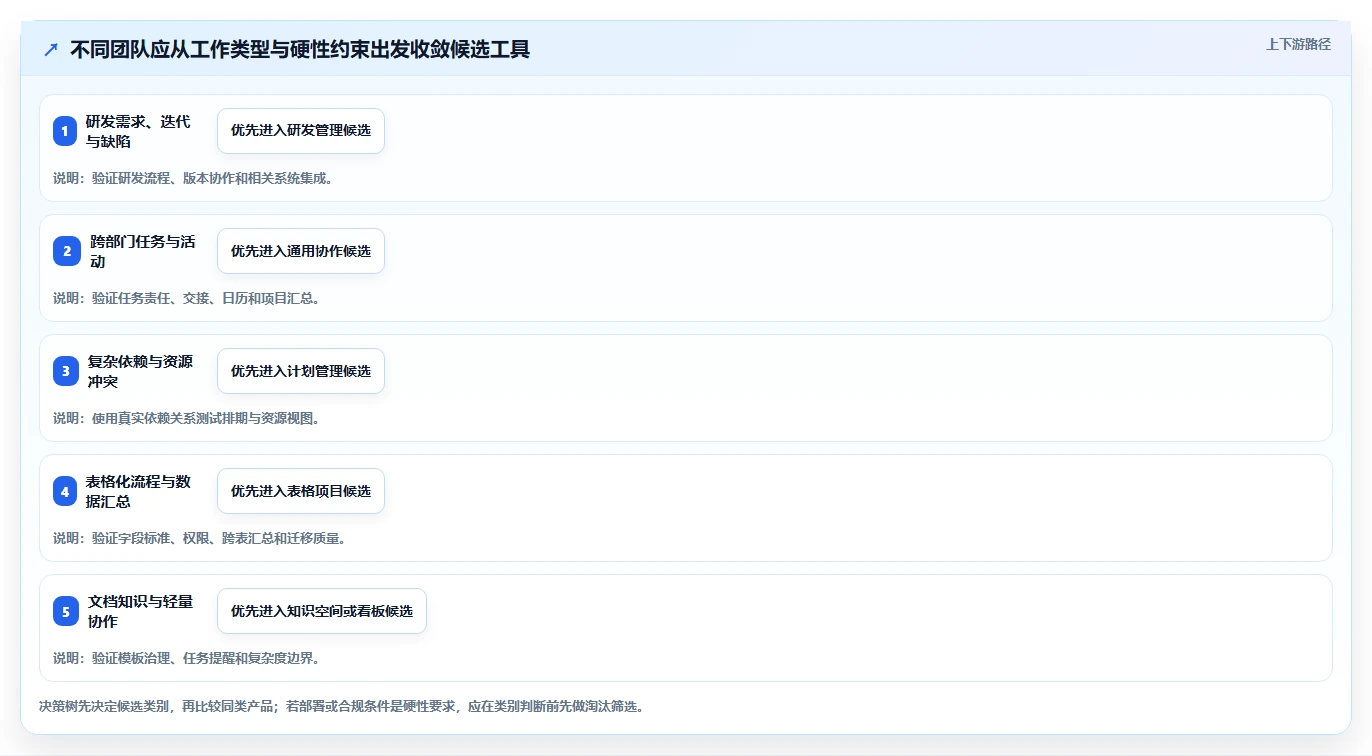 2026年项目管理工具选型指南:13款主流系统深度对比