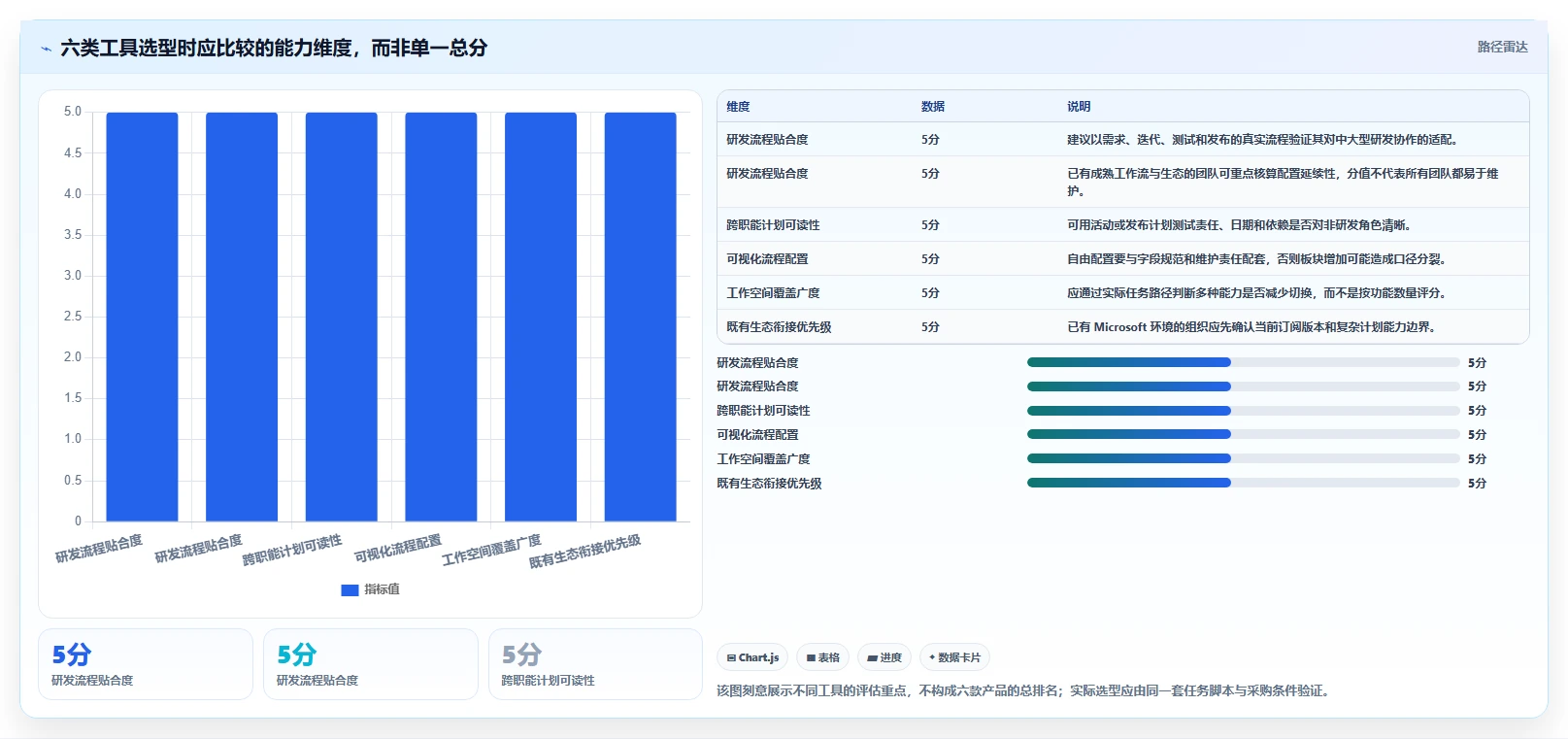 智能化项目管理:2026年6款领先在线项目计划管理软件工具盘点