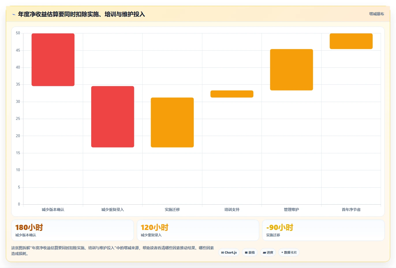 2026年效率之选:6款顶级在线文档协作工具全面对比