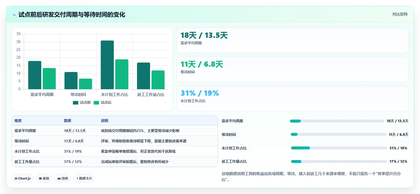 2026年软件开发绩效工具大盘点:8款提升团队效率的必备利器