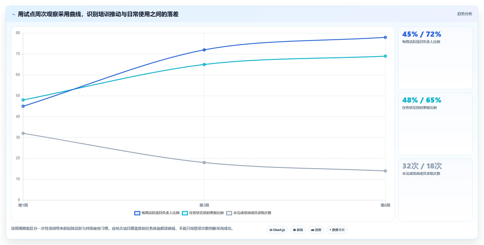2026年团队效率新突破:6大团队协同平台工具深度对比