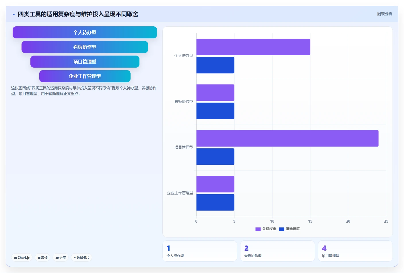 工作任务管理软件工具对比：2026 年最佳选择指南