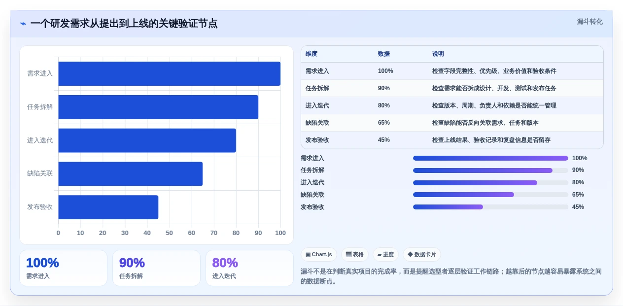 2026年研发团队协作管理系统排行榜:16款常用协同系统测评