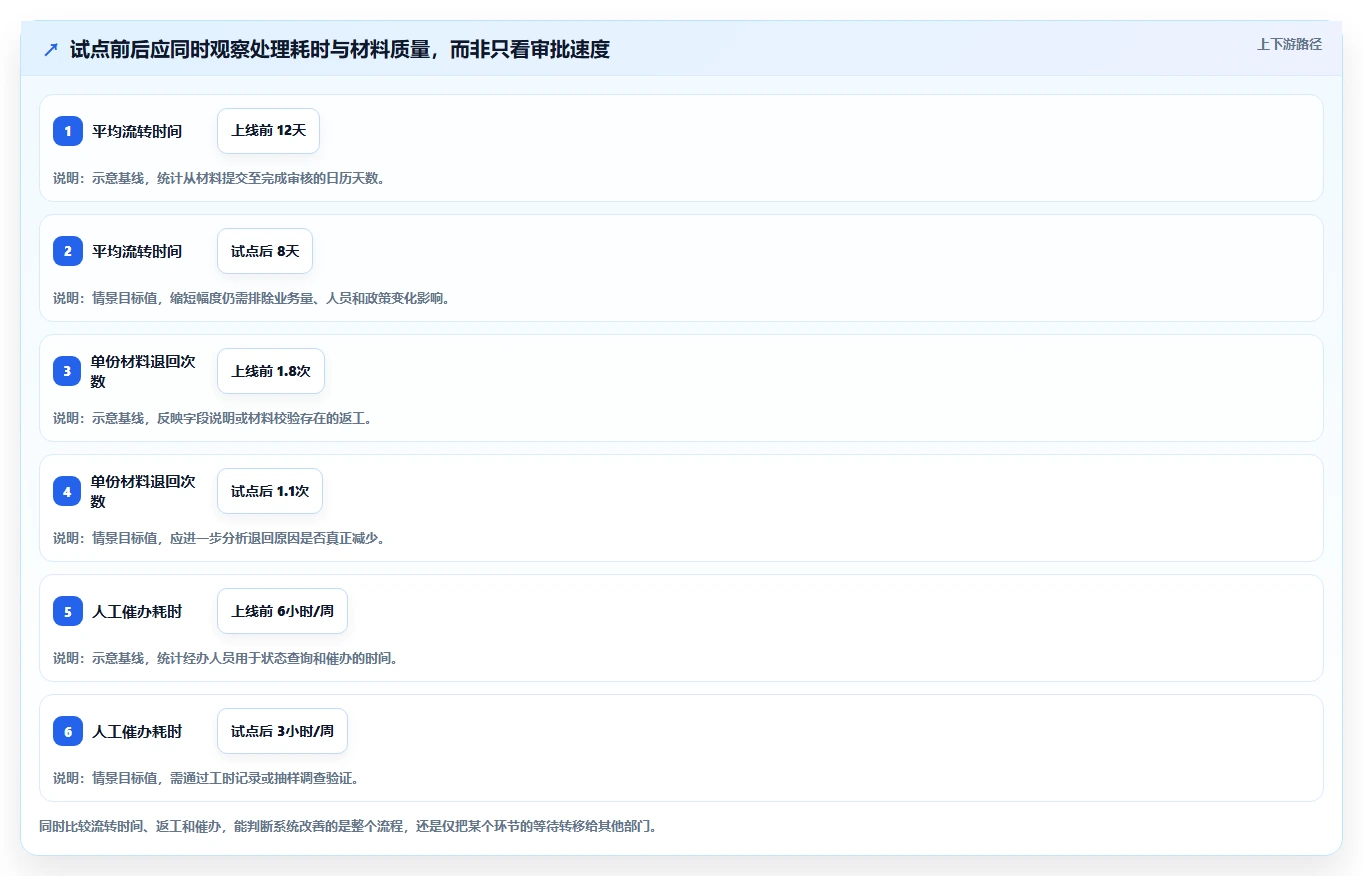 2026 年最值得关注的 6 大科研管理系统推荐
