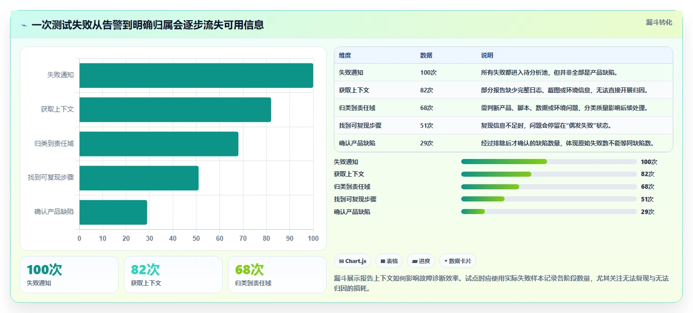 QA团队必备:2026年自动化功能测试用例编写工具选型指南