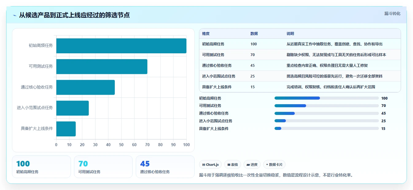 2026年效率之选:6款好用的文档系统工具深度对比
