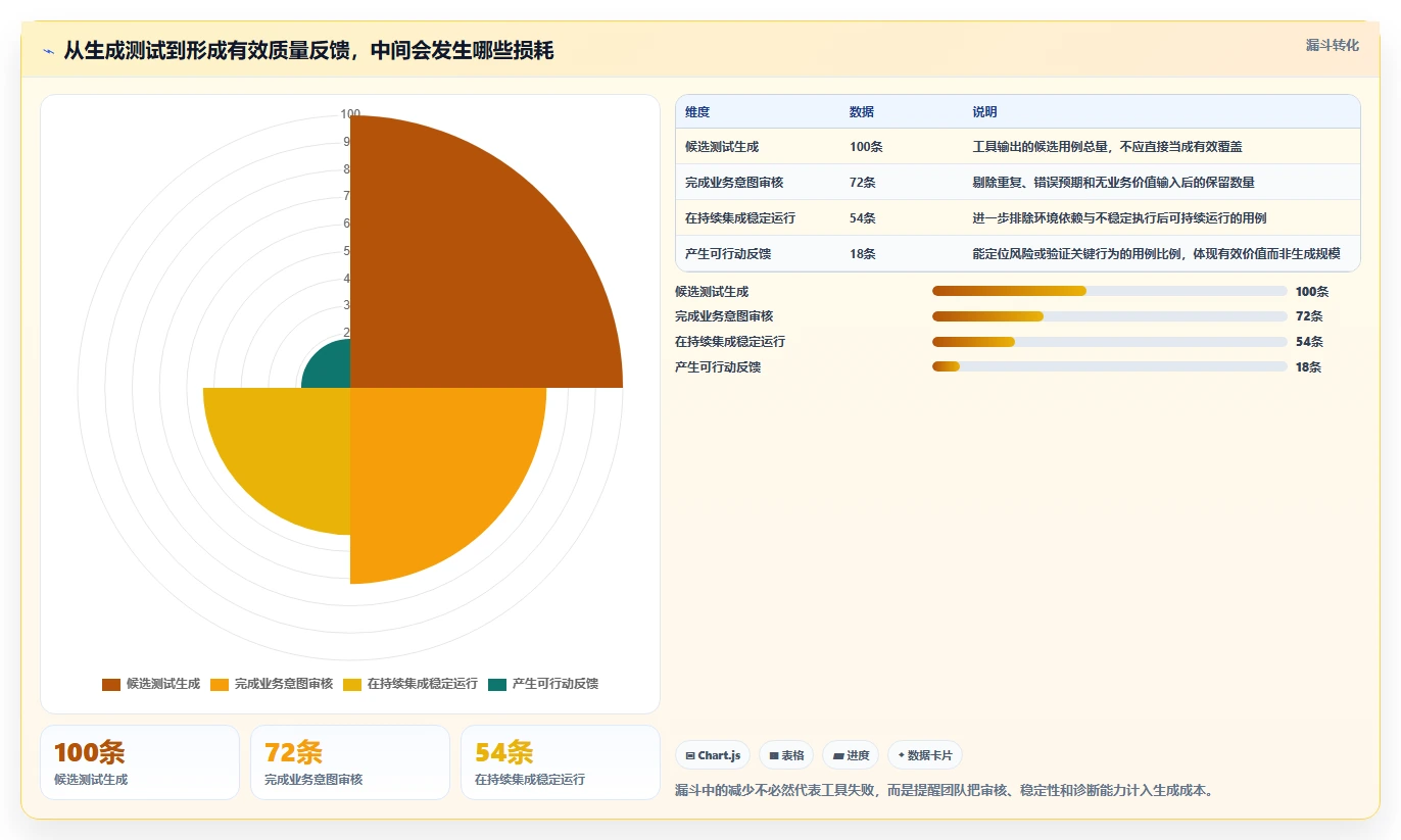 测试生成工具选型指南:2026年提升研发效率的5大利器