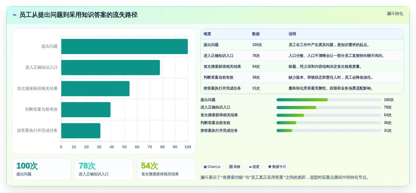 如何选择最适合你的知识库分享软件?2026年8大热门工具对比