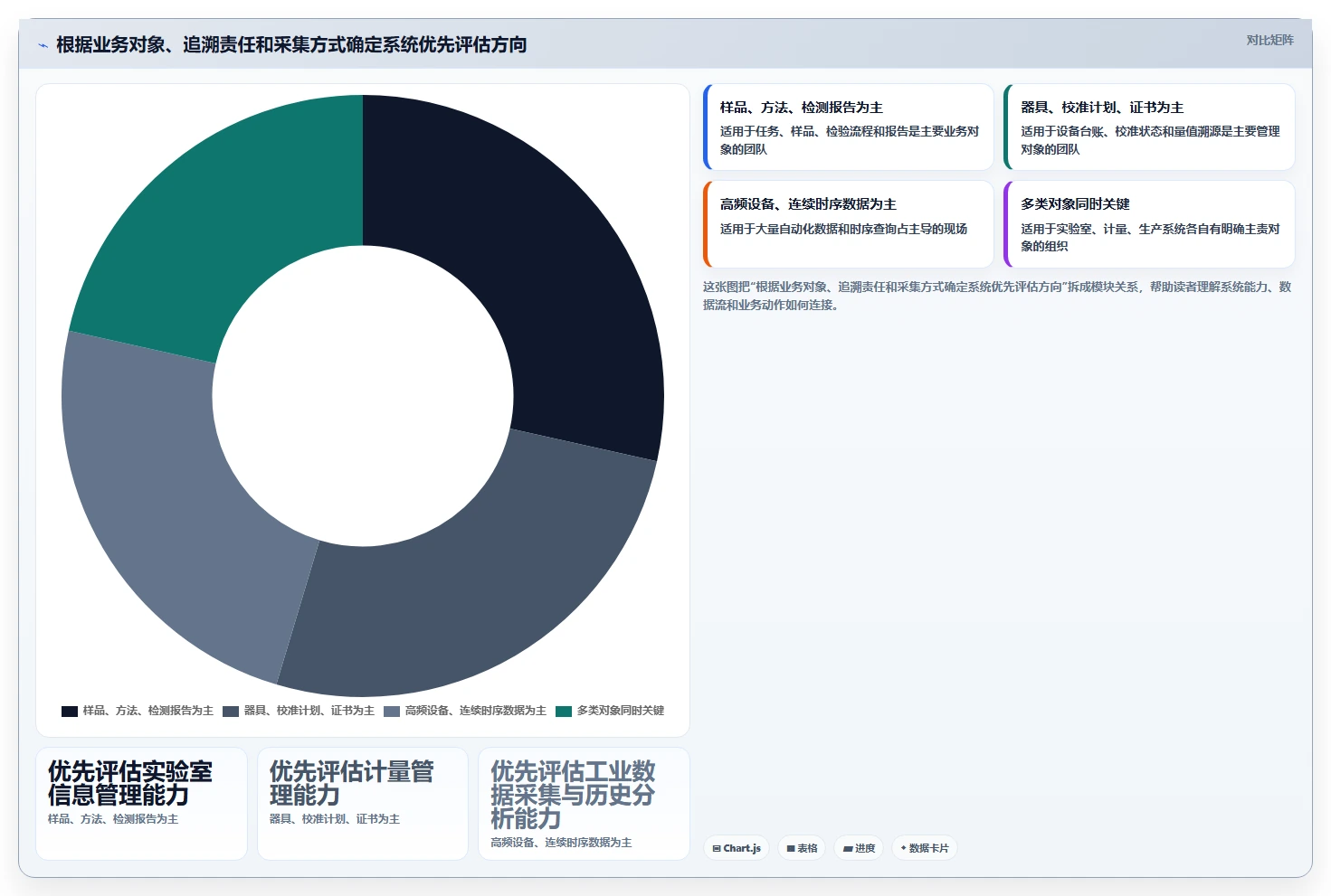 如何选择适合你的测量数据管理系统？2026年最新选型指南
