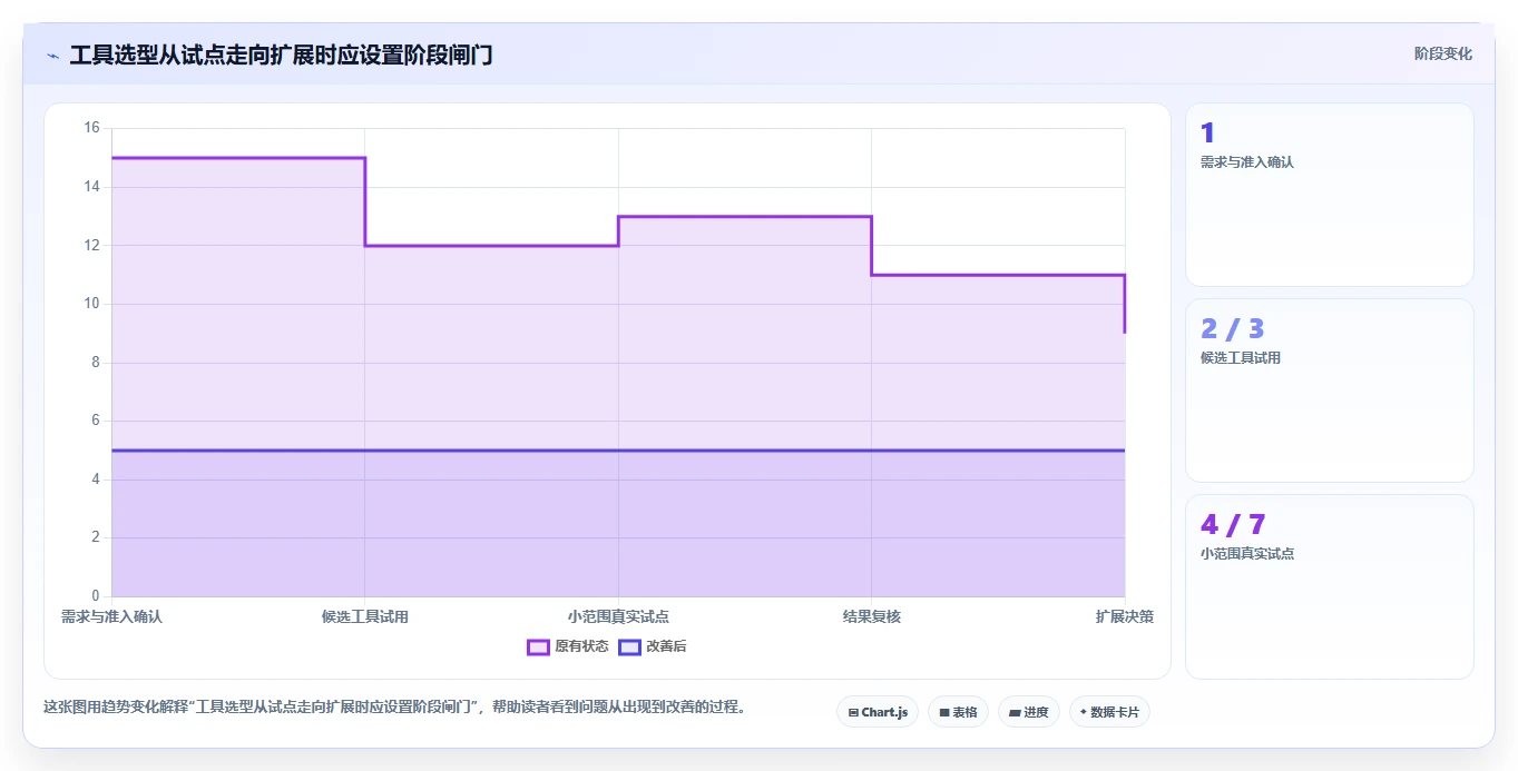 2026年效率革命:6大课题进度管理工具全面对比