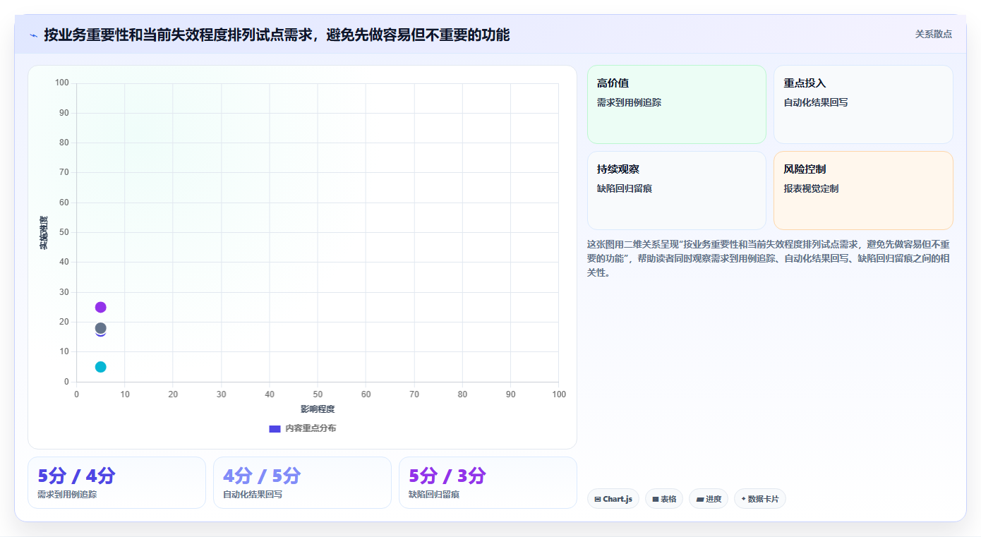 项目经理必看：2026年测试项目管理软件选型指南Top7
