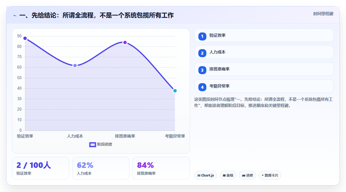 2026年能打通全流程的需求管理系统深度测评与推荐
