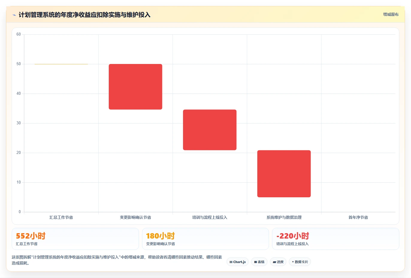 提升研发效率:2026年最值得投资的5大排工期计划的软件