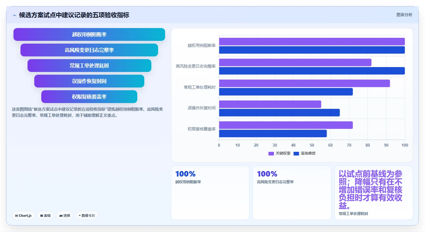 企业网络安全新趋势:2026年7款热门ad域管理软件深度评测