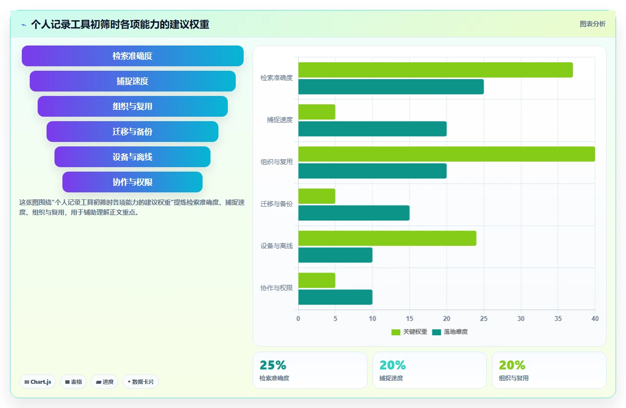 数字时代必备:2026年记录信息的软件选购指南 - 8款热门工具深度分析