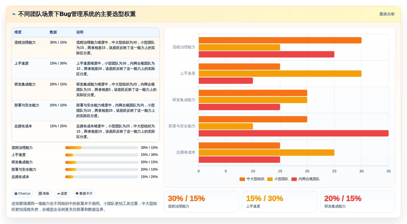 研发团队必备：2026年最受欢迎的8款bug单管理系统盘点