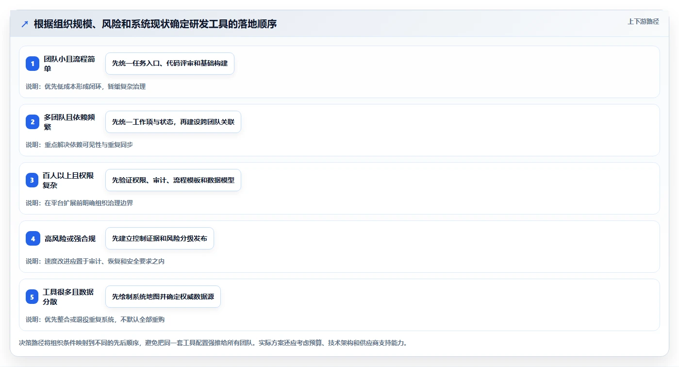 2026年必备:10大组织软件研发团队工具和组件有哪些?效率提升指南