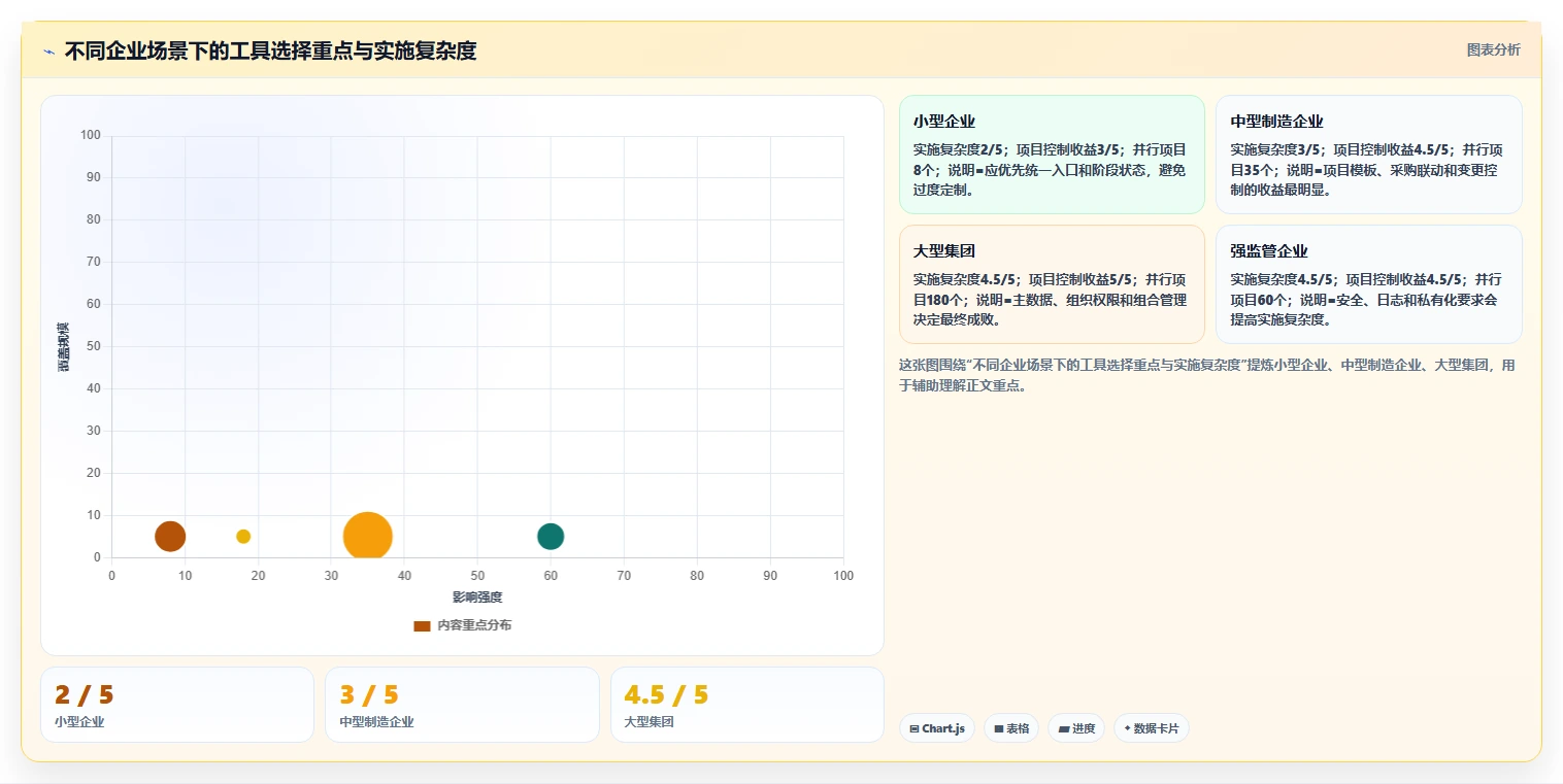 能对接OA的瀑布管理工具哪家强?2026年企业选型对比与落地建议