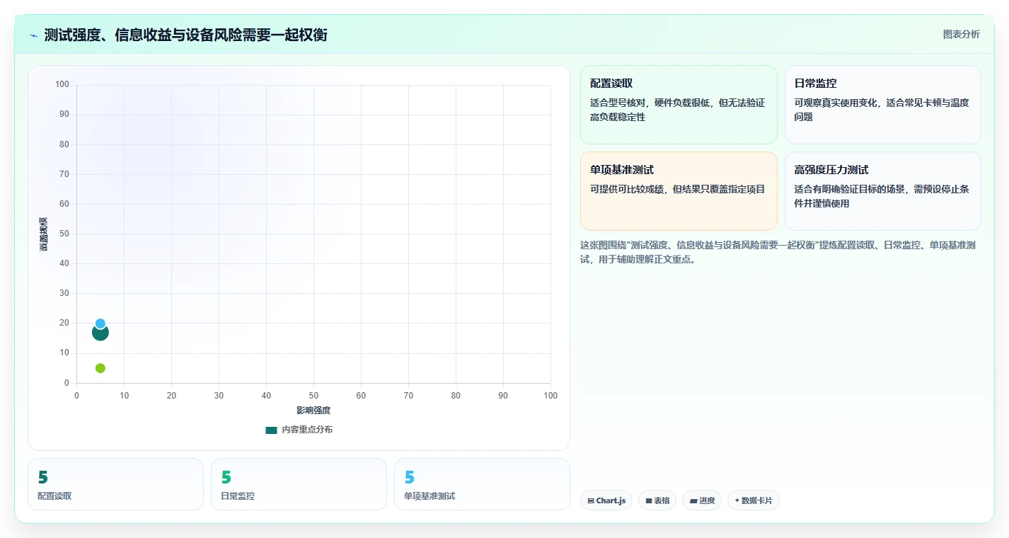 选对工具事半功倍:2026年电脑硬件测试工具选购全攻略