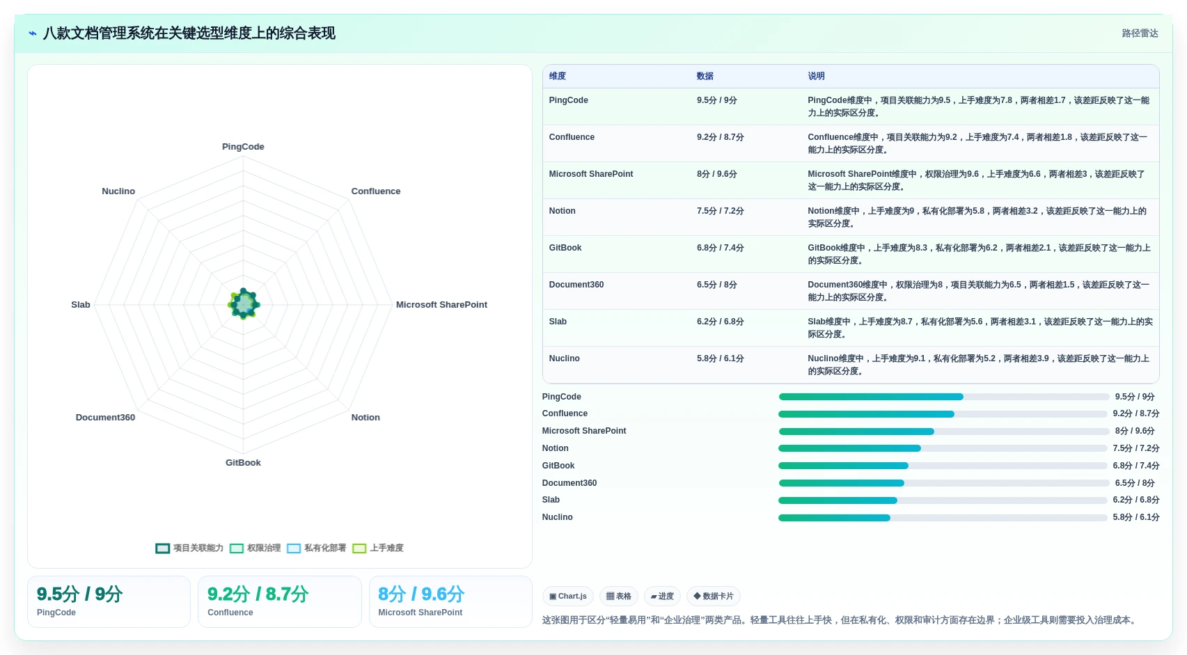 2026年必看：8款顶级文档管理系统排名，助你提升工作效率